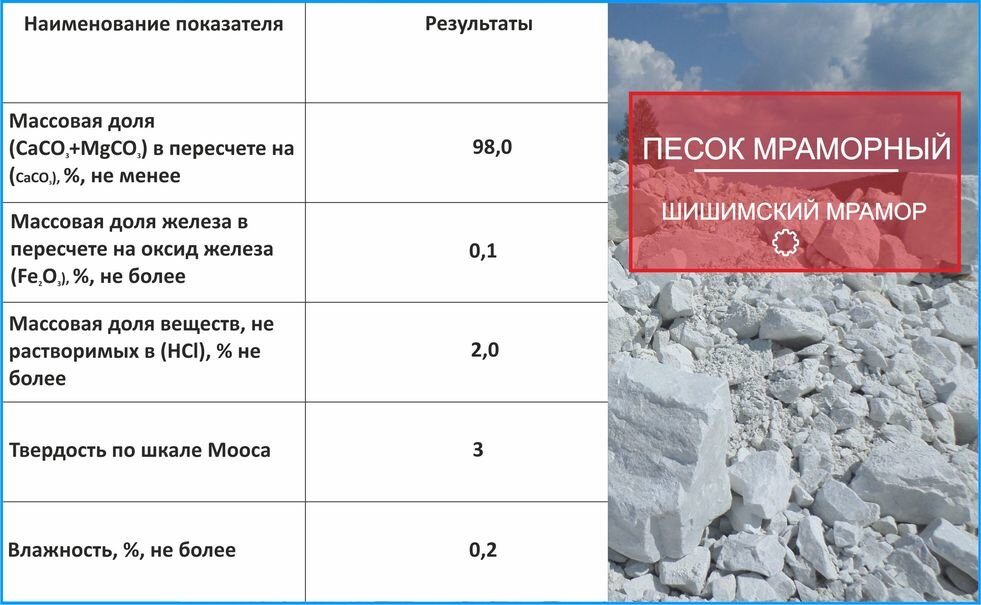 МРАМОРНЫЙ ЩЕБЕНЬ ПЕСОК БЛОК №1А 982х
